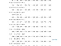 找不到合适的词？优秀的近义词帮你解决难题