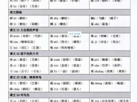 嗓怎么读？嗓子怎么念？拼音是什么？带你了解“嗓”字组词