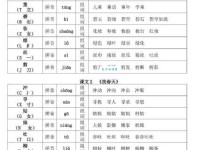 “跨”怎么读？“跨”字的拼音、组词和例句大全