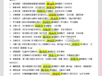 命运多舛是什么意思？教你如何正确使用这个成语！