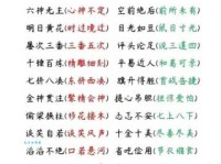 势在必行近义词有哪些？这些词语如何运用？