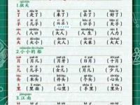 孩组词 解答孩组词有哪些与孩子的孩组词怎么组！