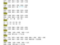 汉语词语“亮堂”的同义词、近义词、反义词及区别与用法