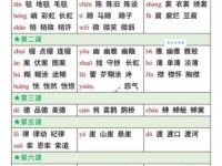 “表”字的读音和拼音是什么？怎么用“表”字组词？