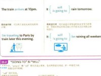 future是什么意思翻译？掌握这些常见搭配让表达更地道