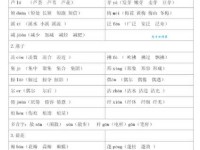 彻底搞懂“蚜”字：拼音、读音、组词大全都在这