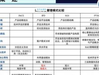 研发和研制是一个意思吗(研究和研发有什么区别)