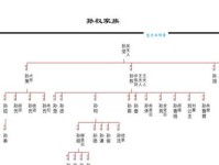 嗣孙是什么意思家族继承中的关键角色