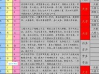 陈叶生名字打分及五行吉凶