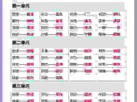 防微杜渐的意思是什么？不仅有释义还有近义词辨析