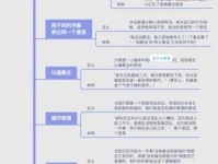 一窍不通的意思和用法三分钟快速了解