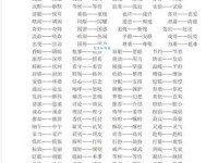 竟然的近义词是什么？居然、公然等词语详解