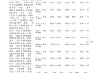 汉语词语“门可罗雀”的同义词、近义词、反义词及区别与用法