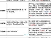 叹为观止的意思是什么，叹为观止释义