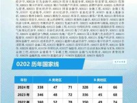 畏之如虎意思：从成语背后看恐惧与敬畏