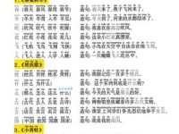 汉字“茸”的读音、意思、用法、释义、造句