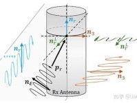 antenna是什么意思 天线的工作原理和种类介绍