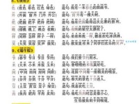 汉字“膝”的读音、意思、用法、释义、造句