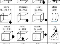 快速掌握above的反义词below，提升你的英语表达能力