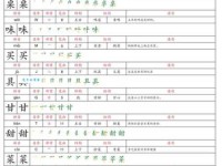 汉字“诊”的读音、意思、用法、释义、造句