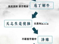 游刃有余的意思及例句 教你正确使用这个成语