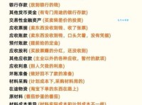 敞口是什么意思？投资理财必知的专业术语！