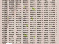 挟细拿粗的意思解释、造句、出处典故、成语接龙