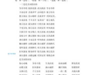 俯冲的近义词是什么？有哪些词语可以代替俯冲？