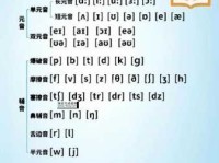 announcements音标意思(可是怎么读才标准)