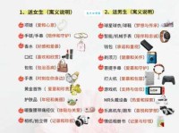 必送给女朋友的五个特殊含义的礼物