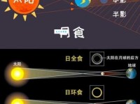 日食是怎样形成的：演示一场日食的形成过程