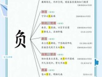 负笈求学意思解析，让你轻松掌握这个词的用法