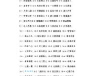 爬竹竿打一成语答案大揭秘，快来看看你有没有猜对！