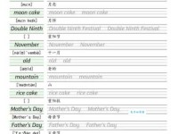单词administration什么意思？常用短语及例句让你瞬间明白