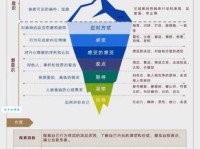 和而不同的意思详解，学会这种思维方式让格局变大