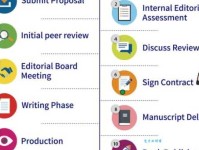 contractual是什么意思？contractual怎么读？contractual例句及用法