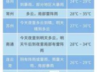 降雨量50毫米代表什么？这雨下得有多猛？