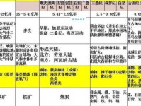 中生代是什么意思 揭秘地球历史上的重要时期