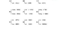 颈的多音字组词信息