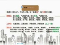 分星掰两什么意思详细解释和用法示例