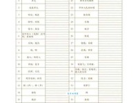 enhanced是什么意思怎么读？简单易懂的词义解析与用法