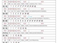 汉字“拒”的读音、意思、用法、释义、造句