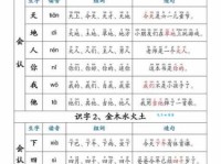 膝盖的拼音是什么？带你学习膝字组词