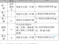 声称的意思是什么 简单解释让你秒懂