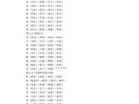 驾组词_驾字组词