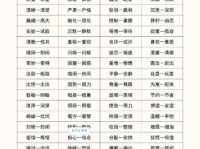 “麻木不仁”是什么意思？深度解析及近义词辨析