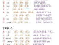 还在为“哧”字发愁？读音、拼音、组词，简单易懂的解释