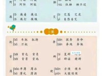 瞒的多音字组词信息