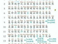 不会读“瞌”字？教你“瞌”字的拼音、组词和详细释义