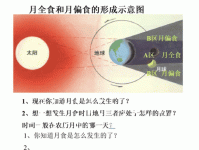 日、月食有规律，一年最多共7次（11月18日共赏近600年来最长月偏食）